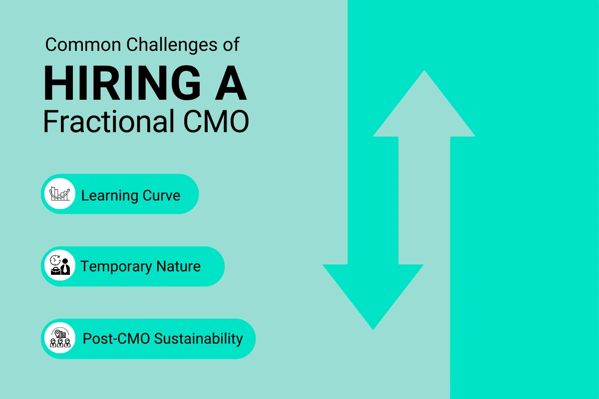 Common Challenges of HIRING A Fractional CMO