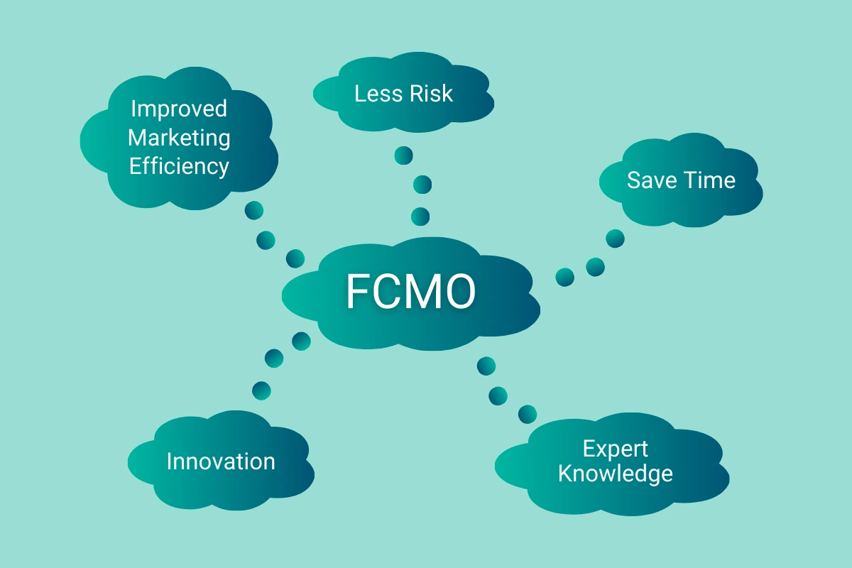 When Should You Consider Hiring a Fractional CMO