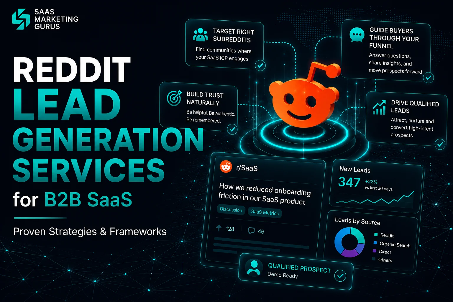 Reddit Lead Generation for B2B SaaS
