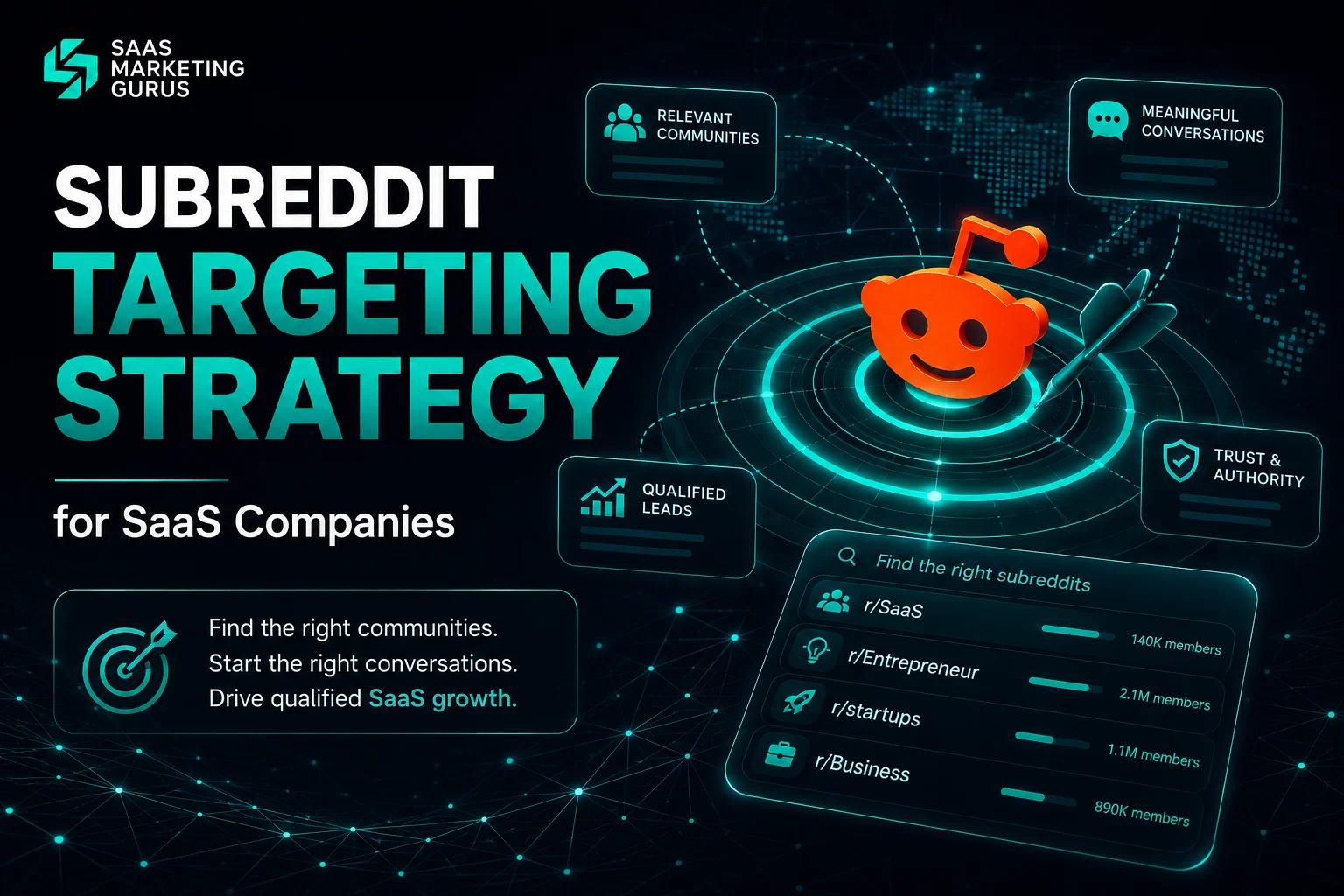 Subreddit Targeting Strategy for SaaS Companies