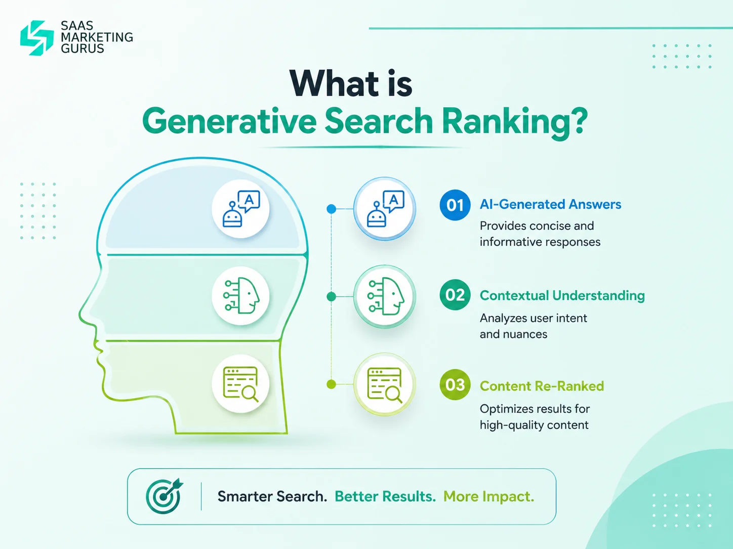 What is Generative Search Ranking