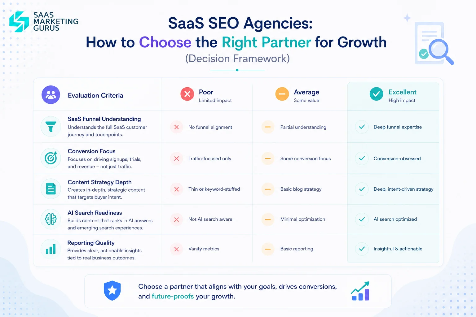 Choose the Right Partner for Growth