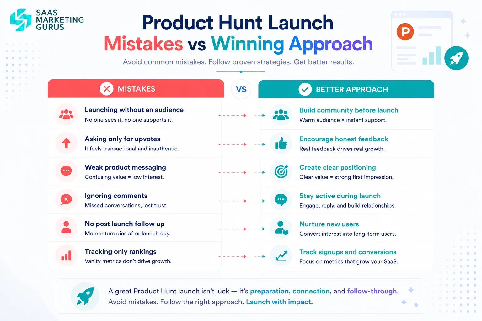 Common Product Hunt Mistakes to Avoid
