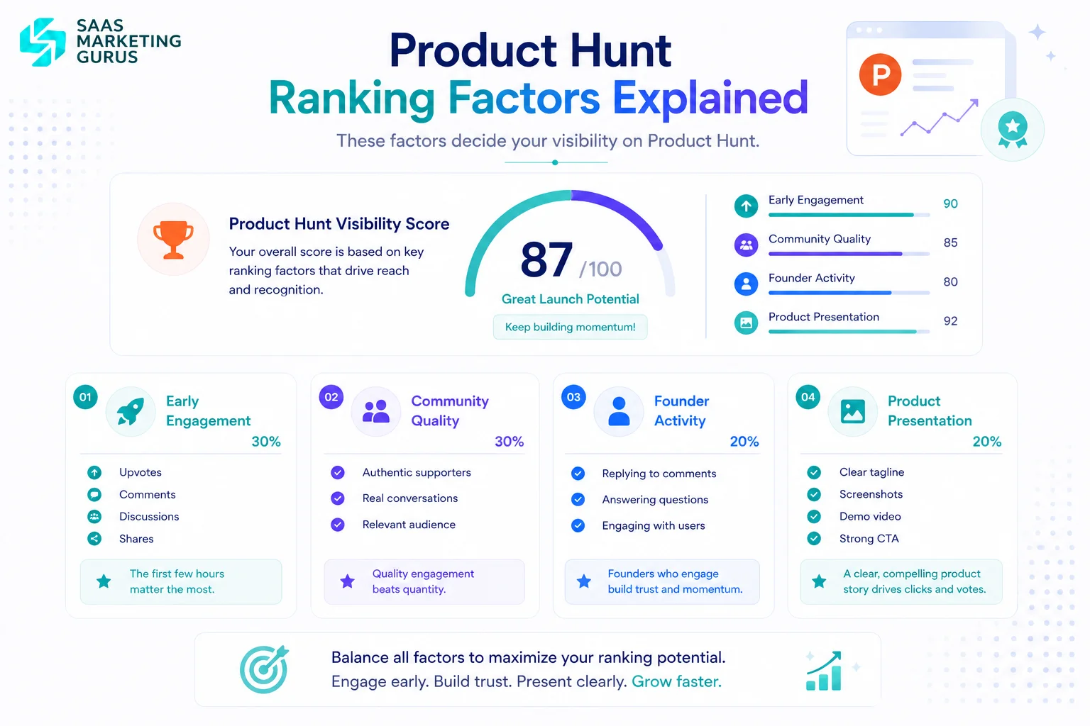 How Product Hunt Ranking Works