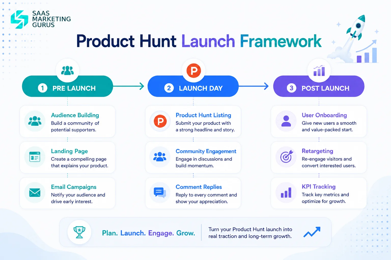 Product Hunt Launch Framework