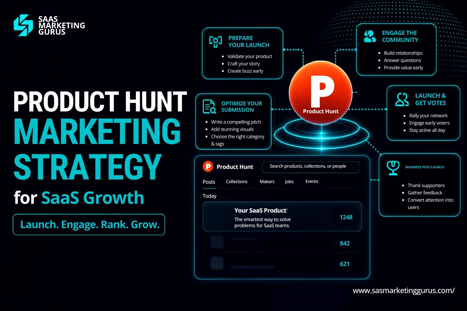 Product Hunt Marketing Strategy for SaaS Growth