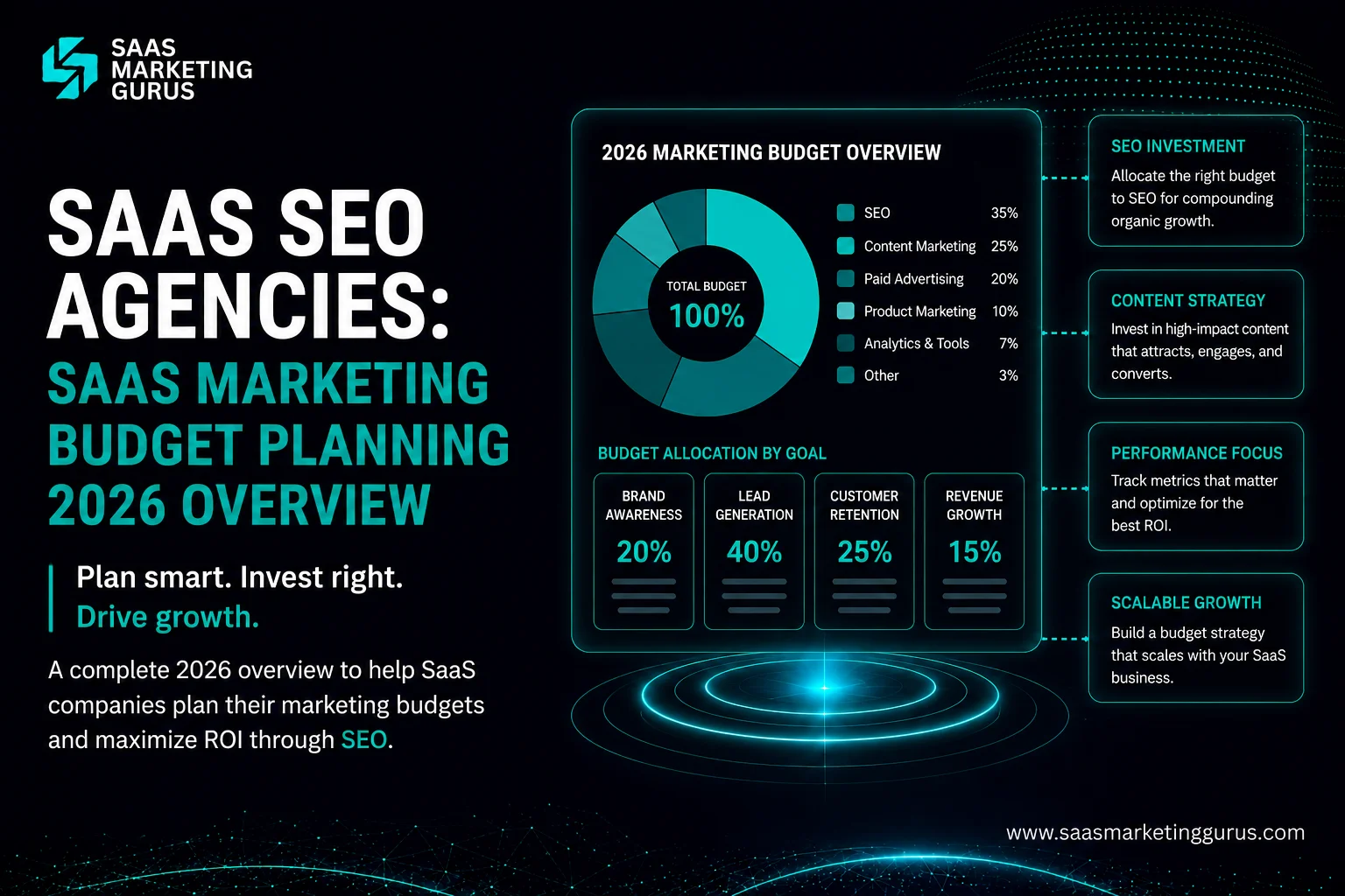SaaS Marketing Budget Planning