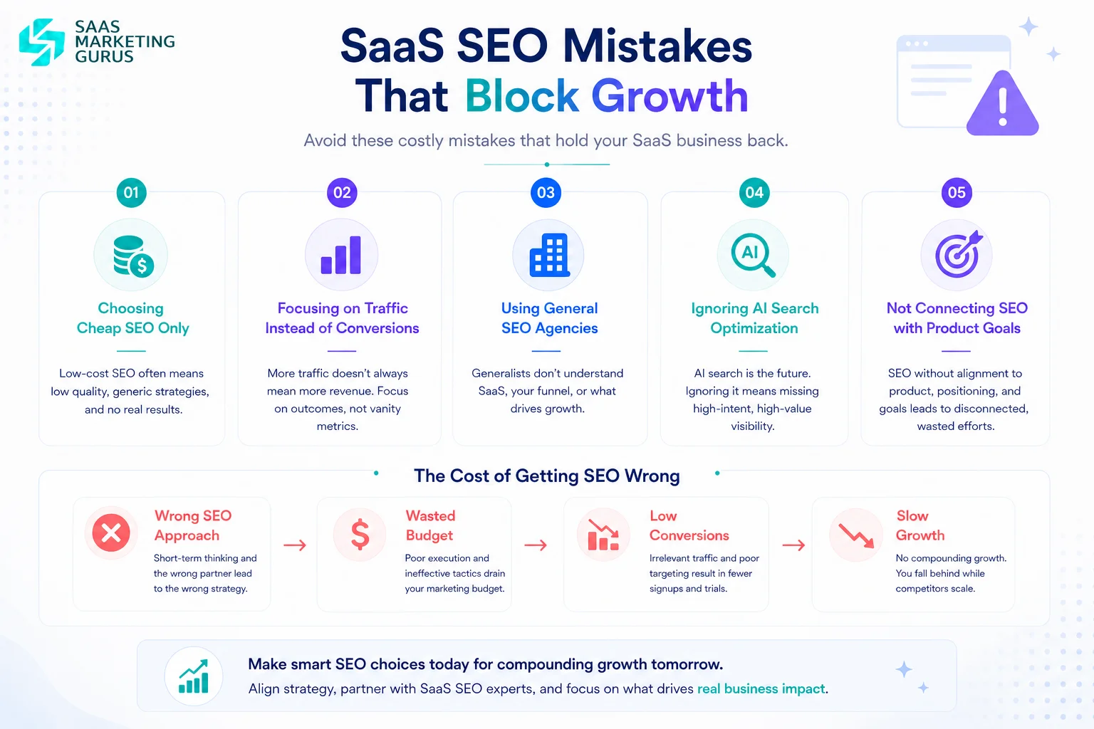 SaaS SEO Mistakes