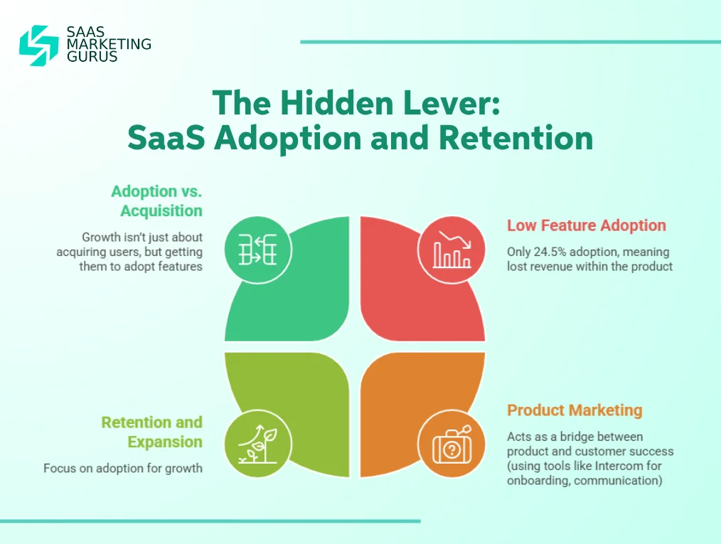 The Hidden Lever SaaS Adoption and Retention