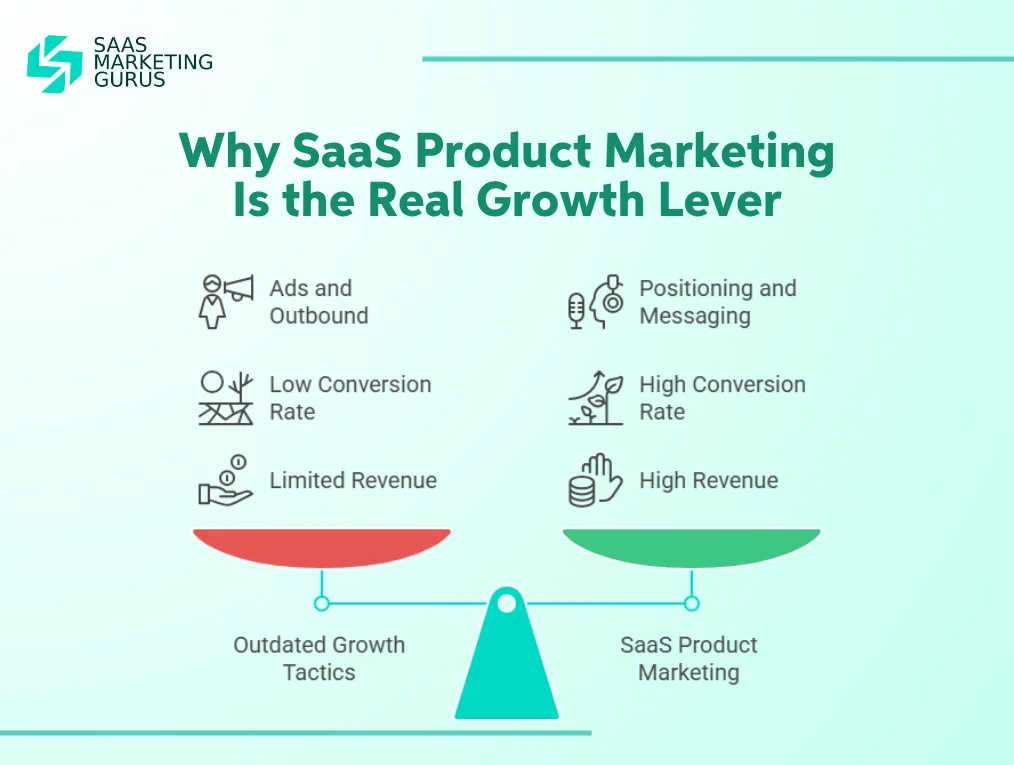 Why SaaS Product Marketing Is the Real Growth Lever