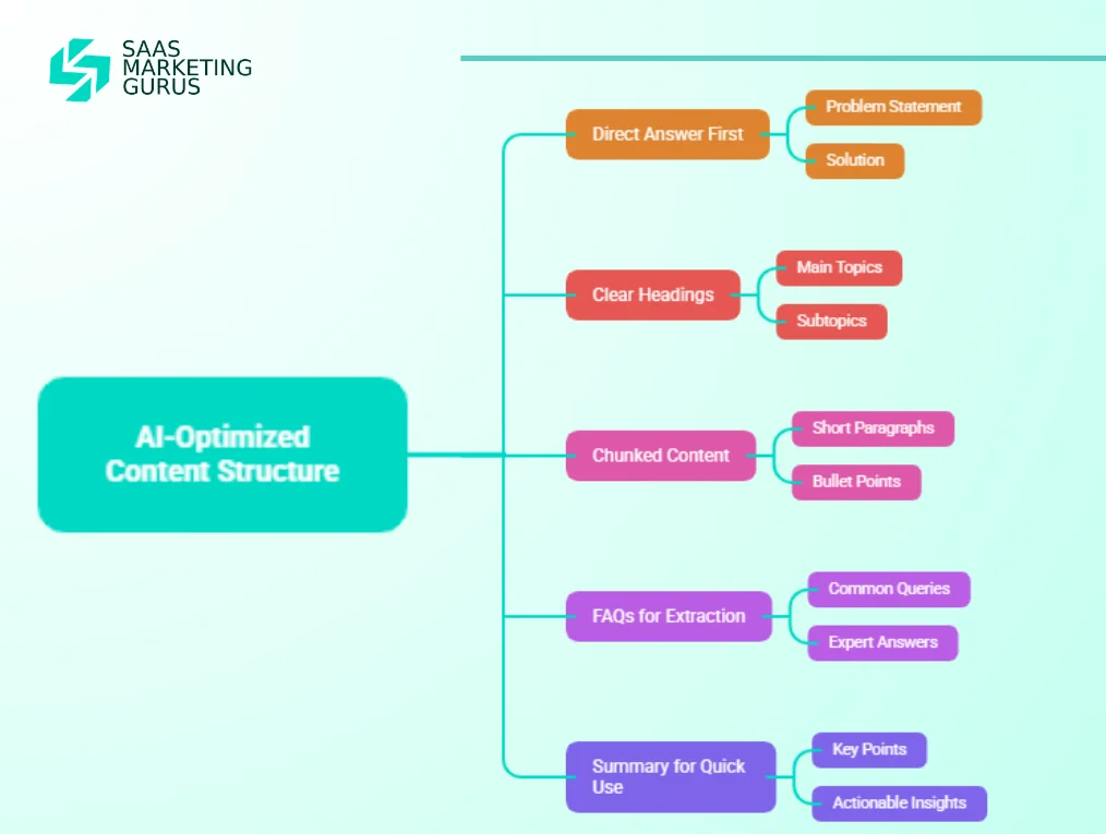 AI-Optimized Content Structure