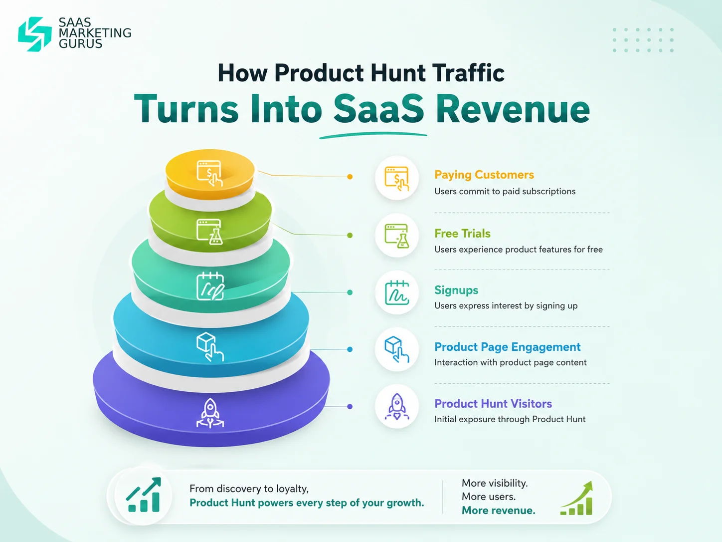 Measuring Product Hunt Impact for SaaS