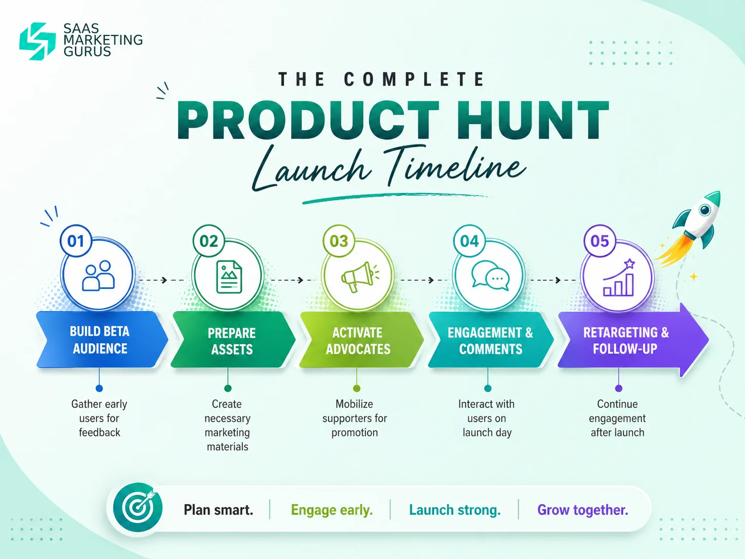 Step-by-Step Product Hunt Launch Guide for SaaS