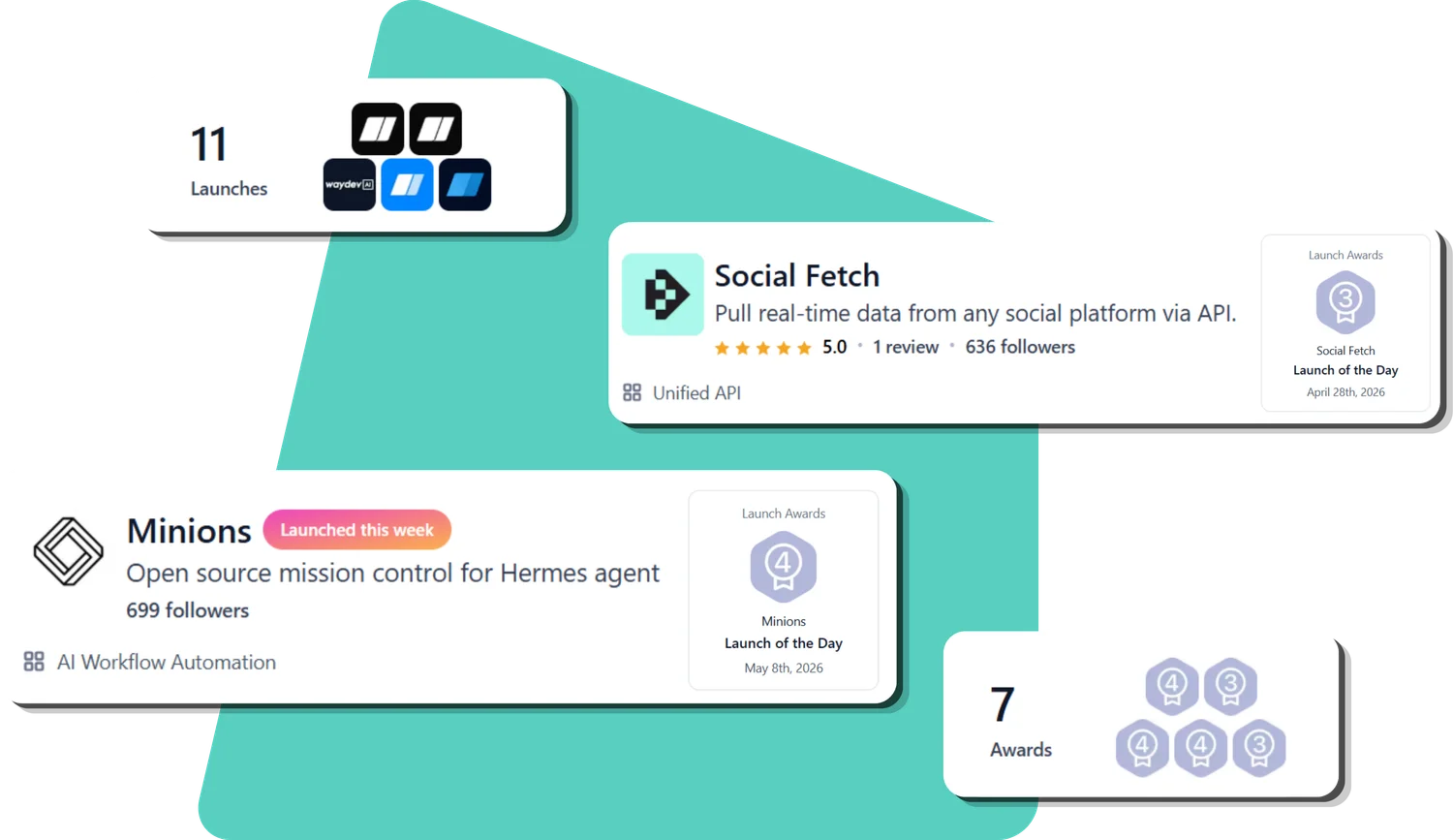 We Plan and Execute Product Hunt Launches That Perform