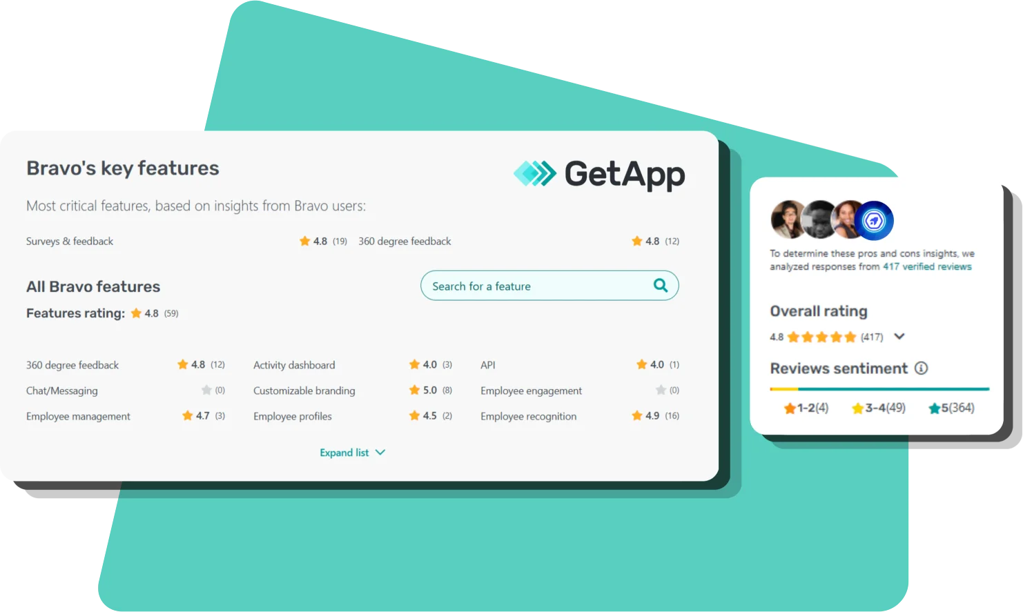 What You Gain From Marketplace Listings For SaaS