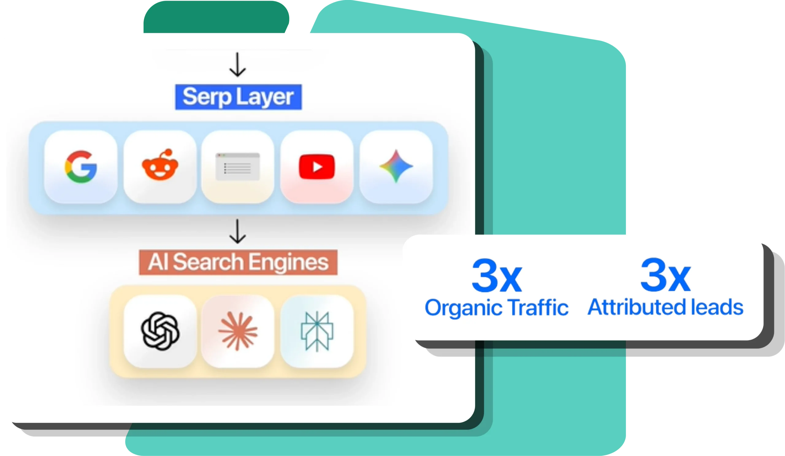 B2B SaaS SEO Agency That Builds Pipeline, Not Just Rankings