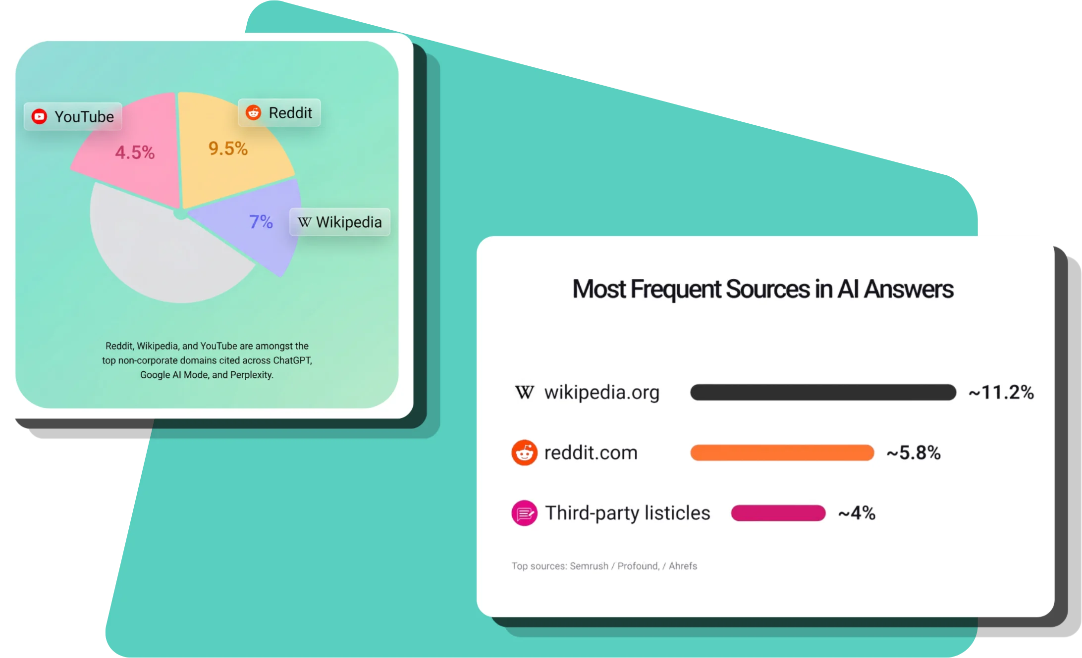 Where Your SaaS Appears in AI Search