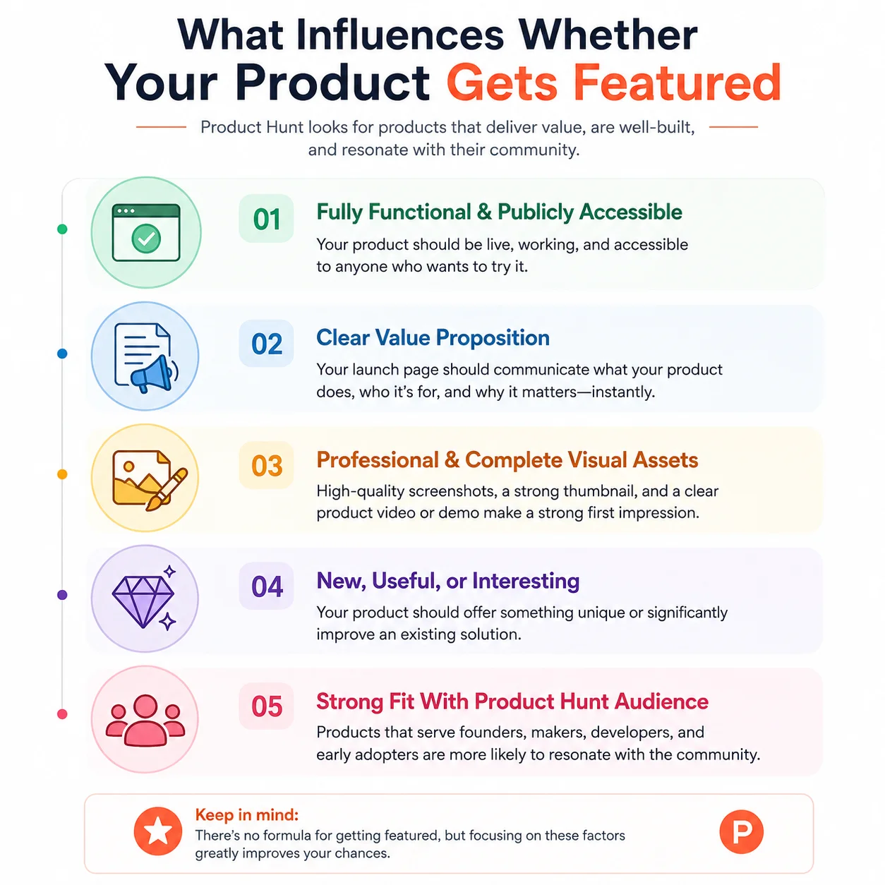 Why Most Product Hunt Launches Never Get Featured