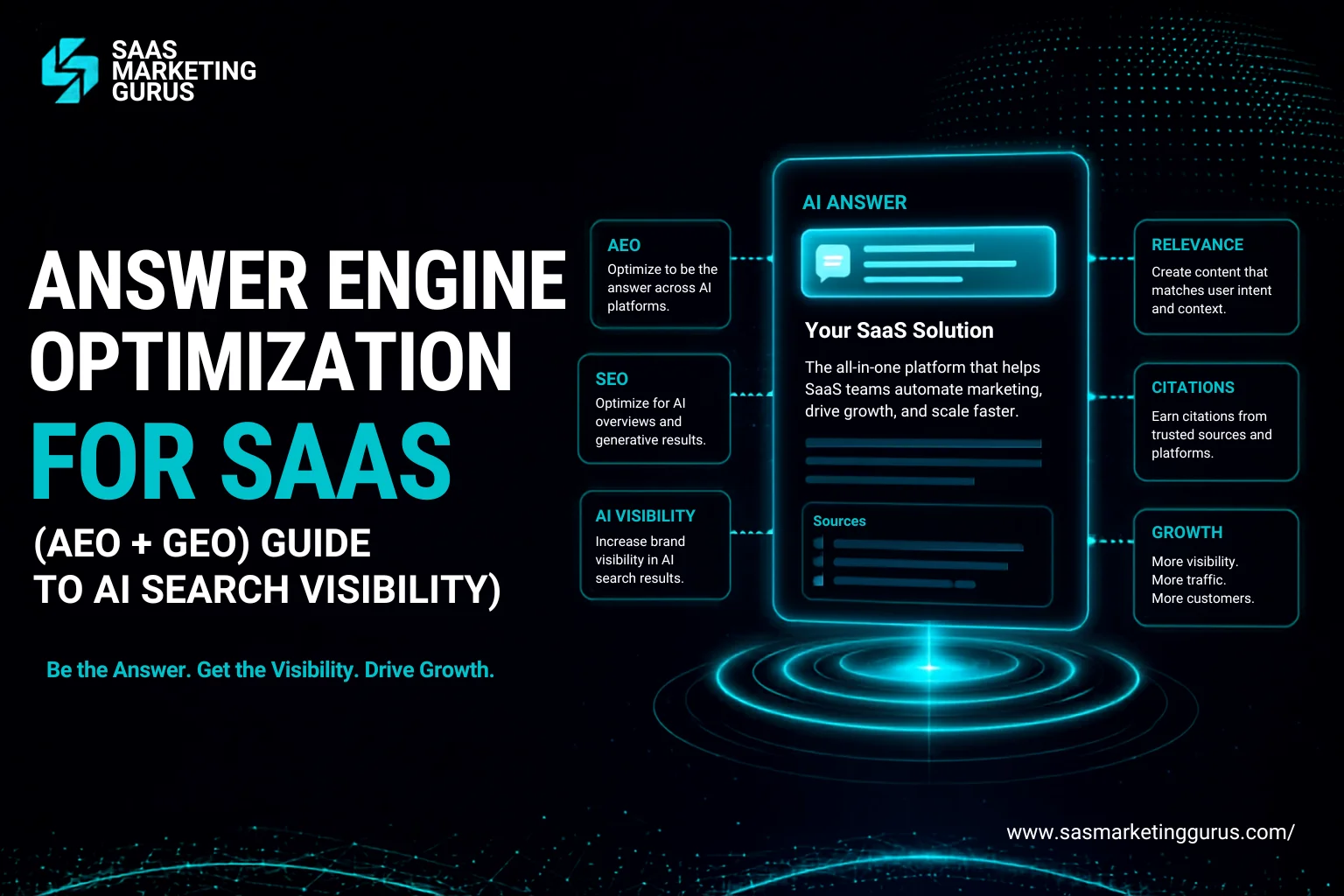 Answer Engine Optimization for SaaS