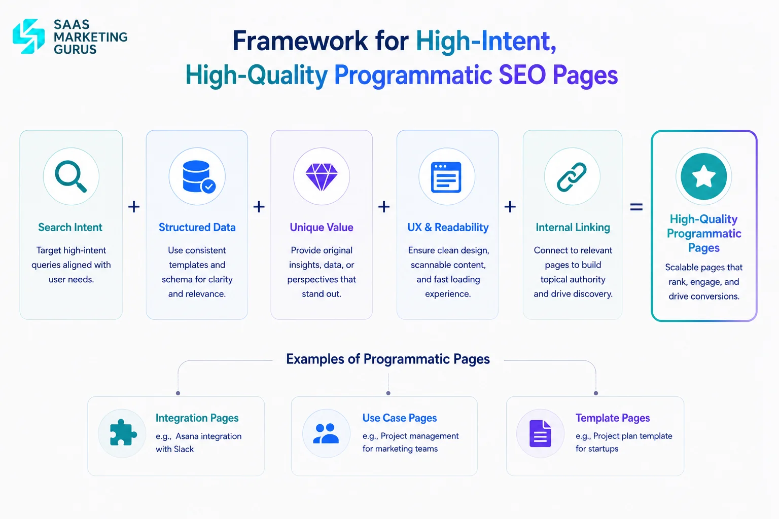 High-Quality Programmatic Page Framework