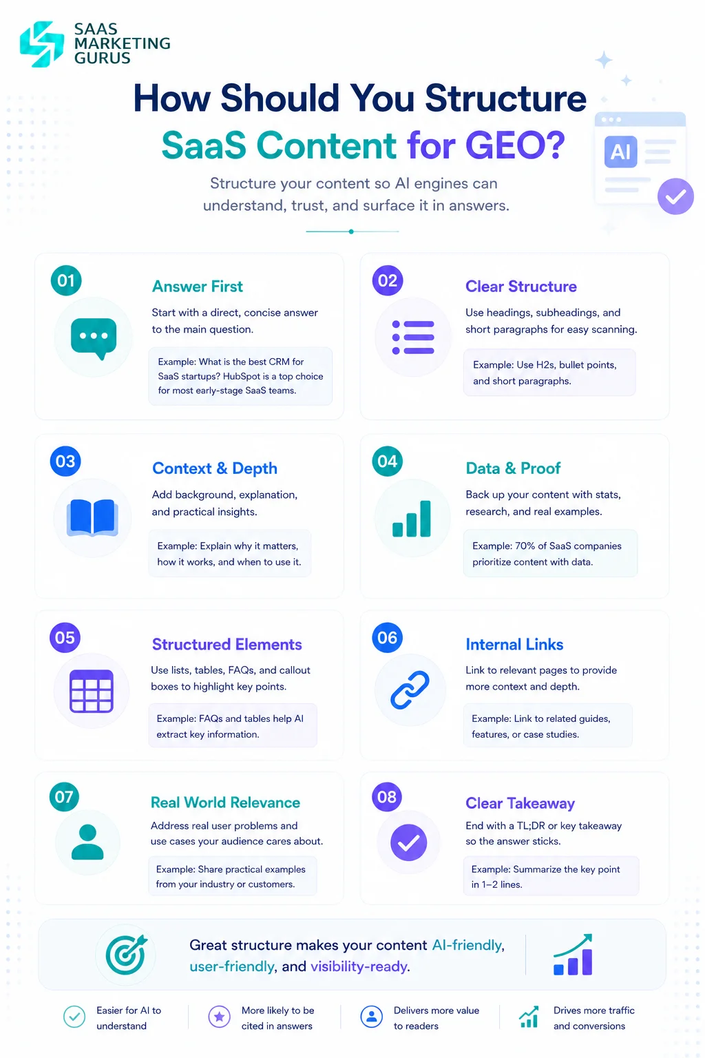How Should You Structure SaaS Content for GEO