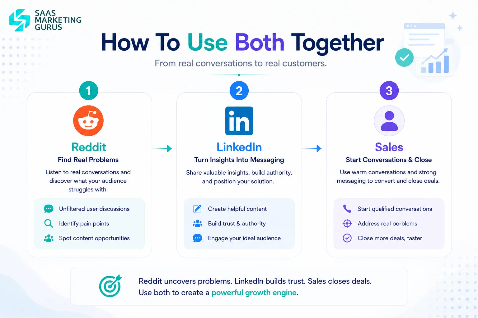 How To use both together