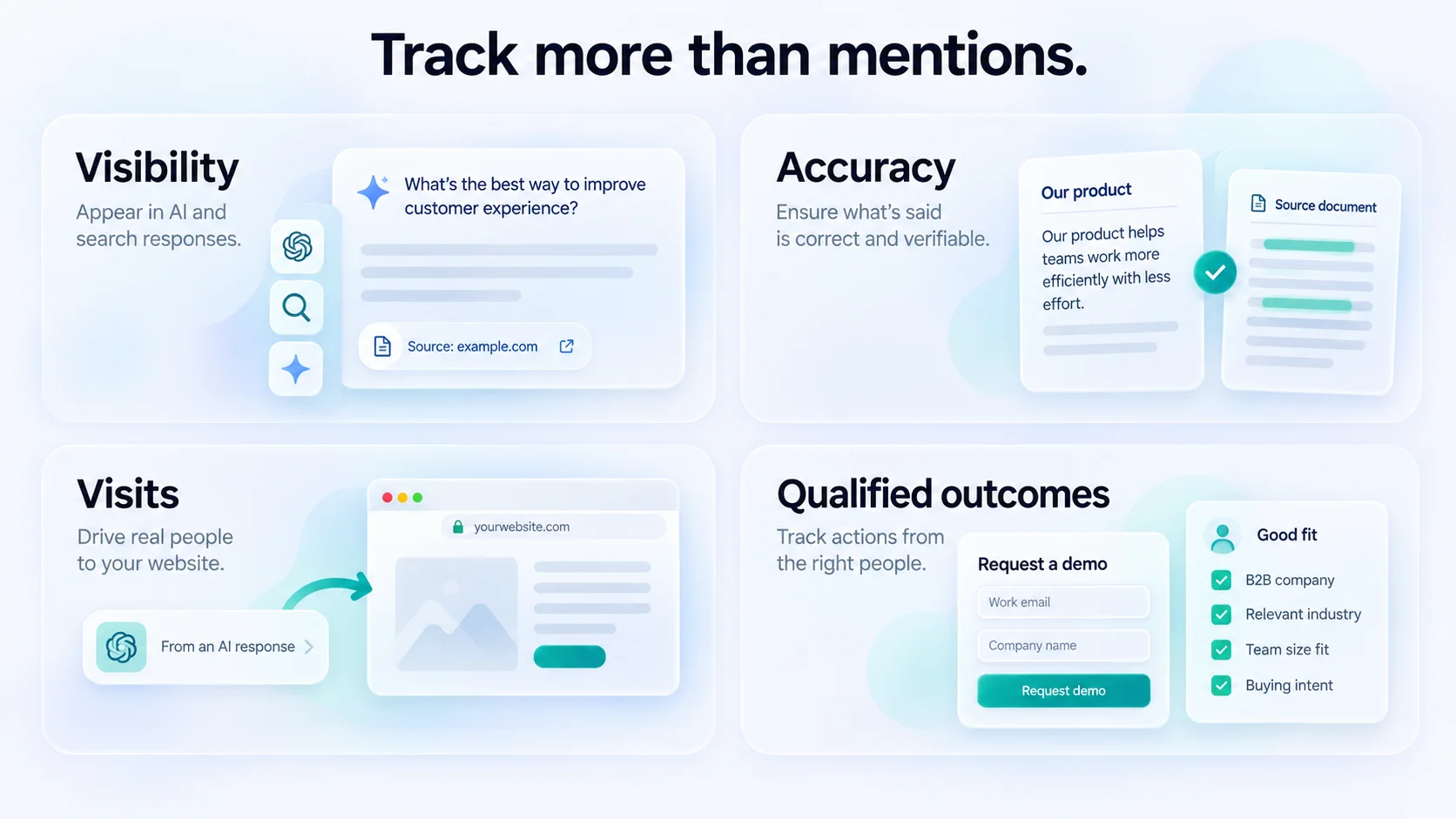 Four separate measures of AEO and GEO performance: visibility, accuracy, visits, and qualified business outcomes.