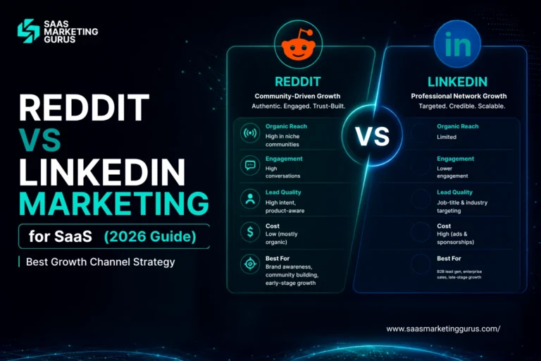 Reddit vs LinkedIn Marketing for SaaS