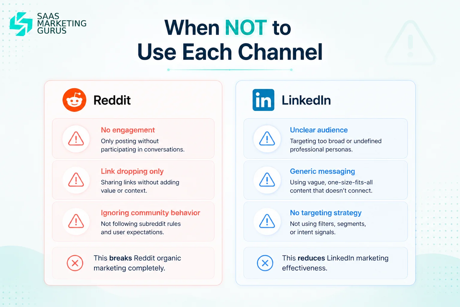 When NOT to Use Each Channel