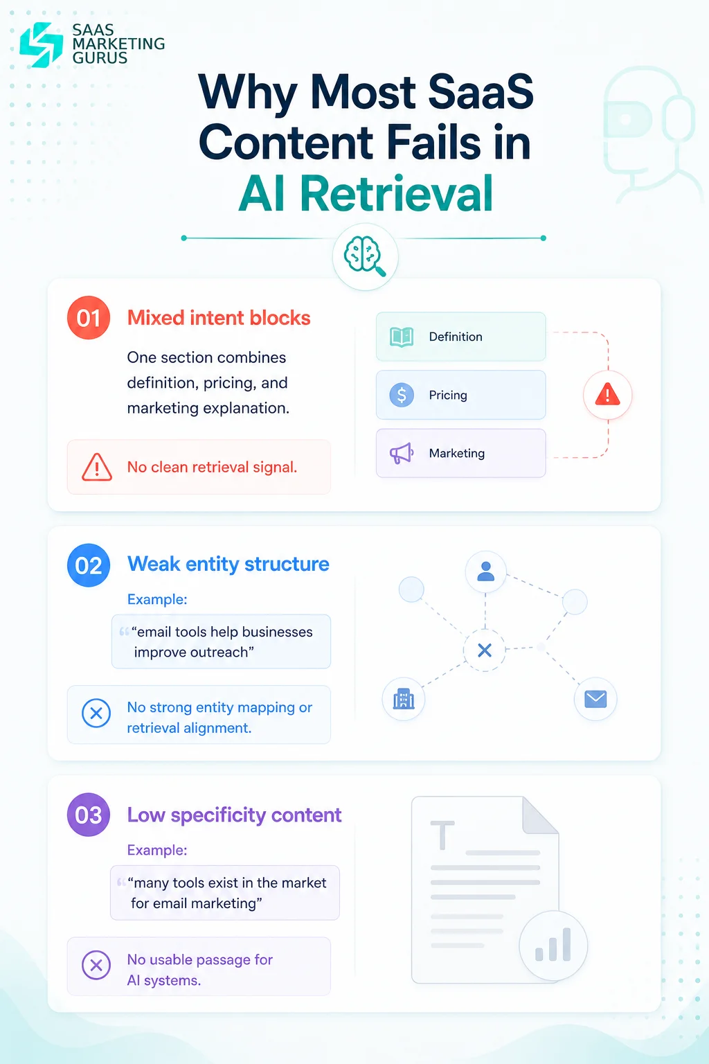 Why most SaaS content fails in AI retrieval