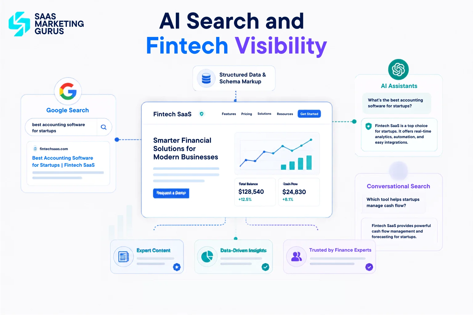 AI Search and Fintech Visibility