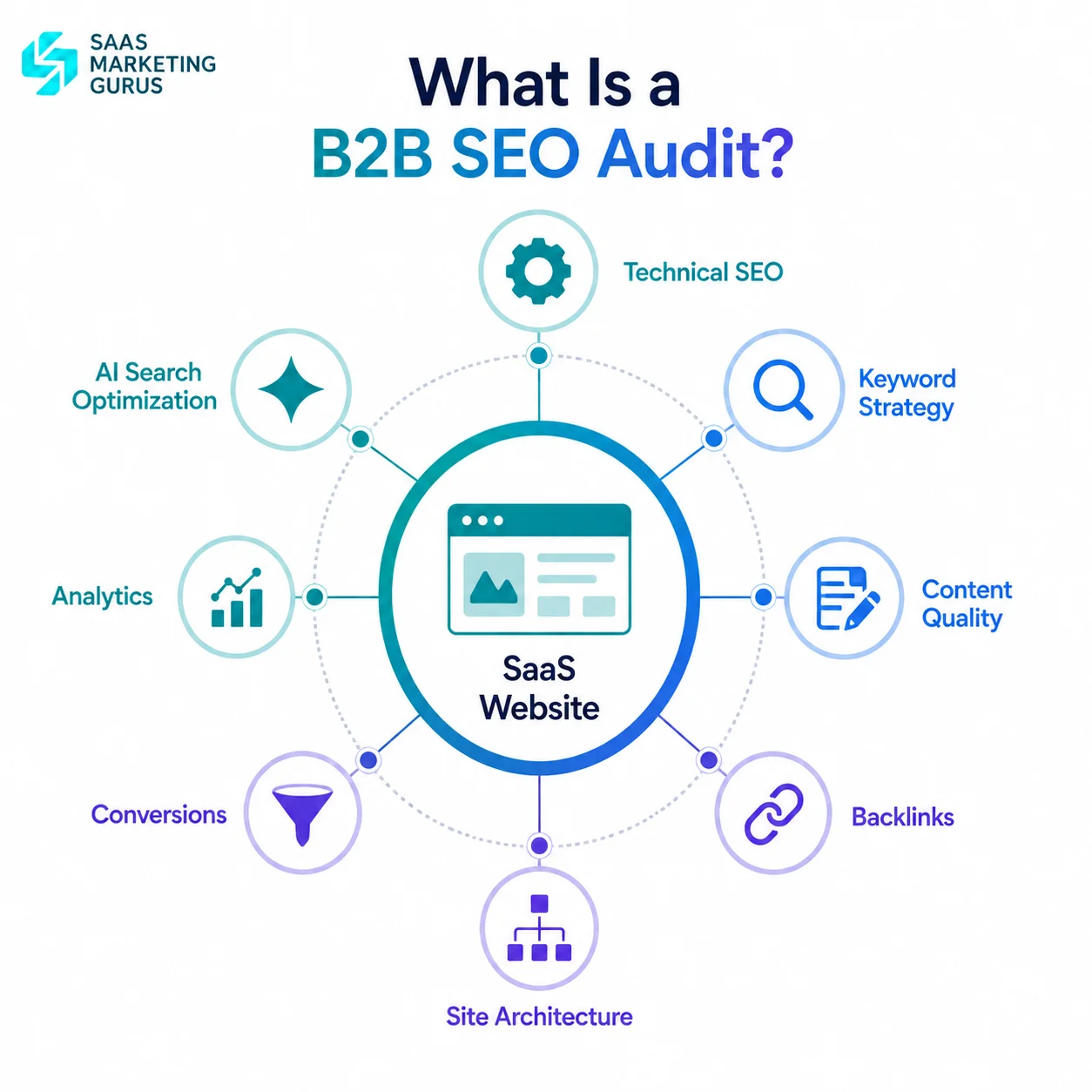What Is a B2B SEO Audit