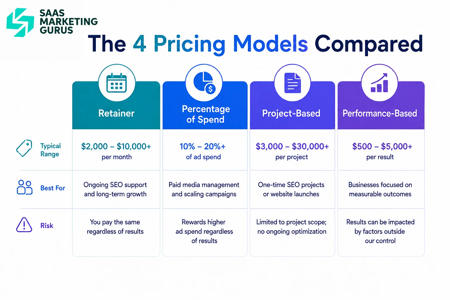 4 Pricing Models Compared