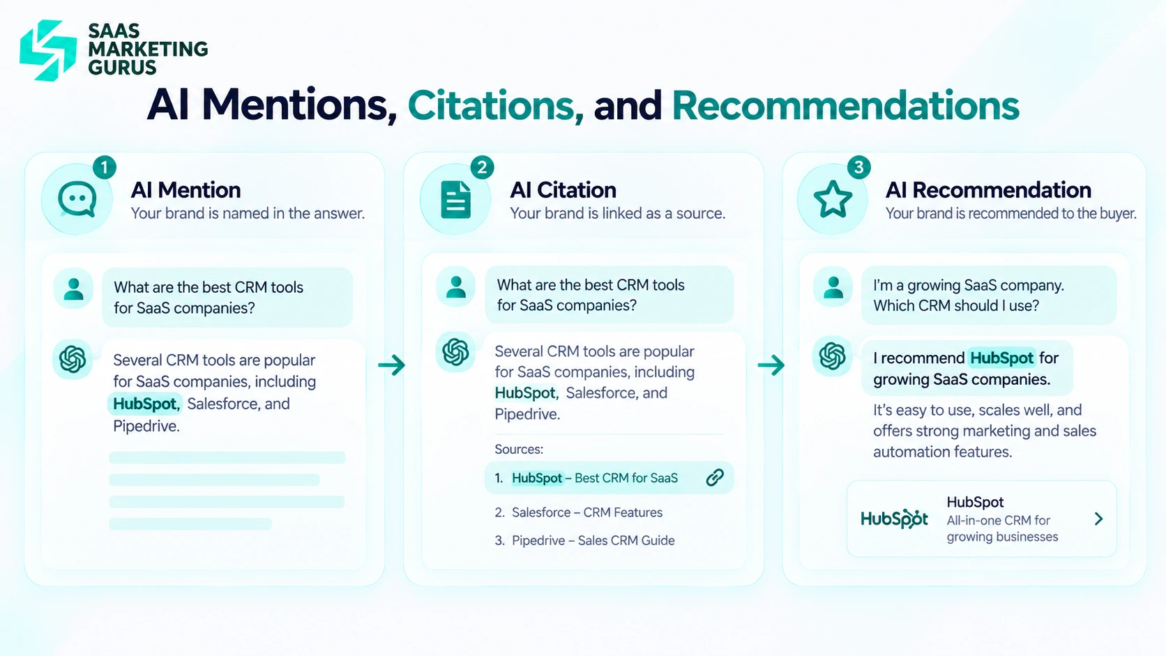 AI Mentions, Citations, and Recommendations