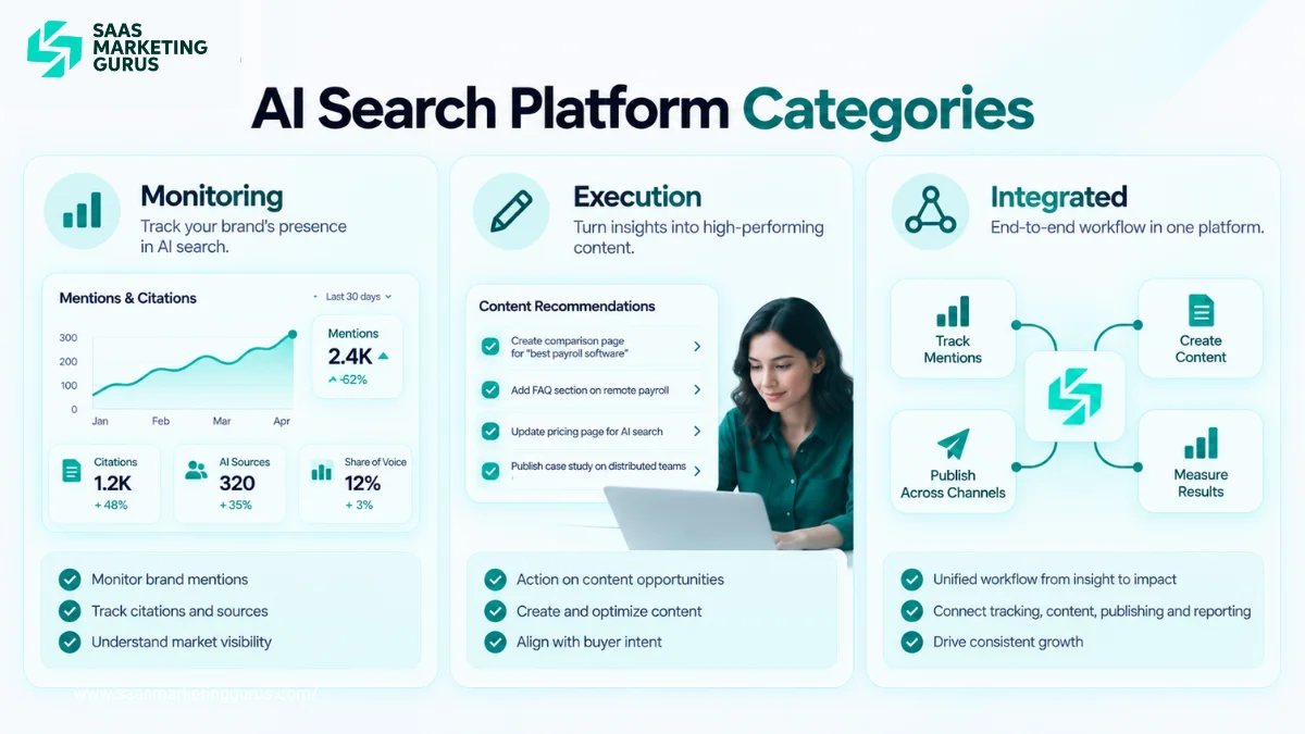 AI Search Platform Categories