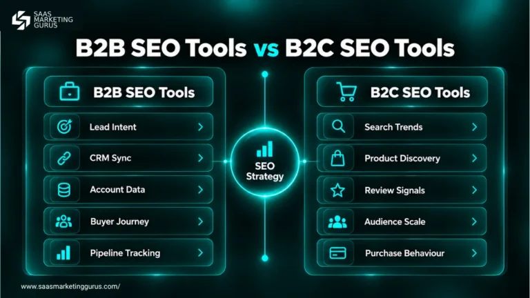 B2B SEO tools vs B2C SEO tools comparison showing different integrations, conversions, and revenue metrics.