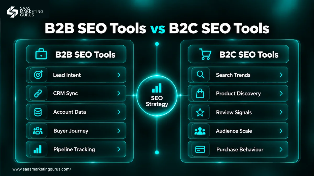 B2B SEO tools vs B2C SEO tools comparison showing different integrations, conversions, and revenue metrics.