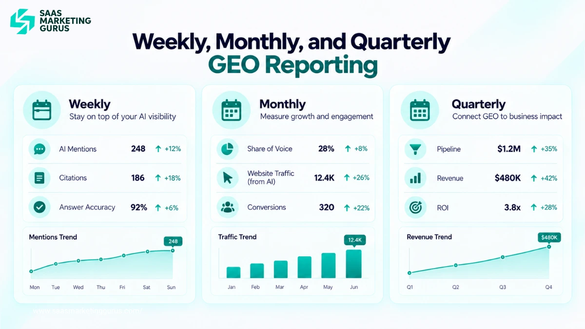 GEO Reporting