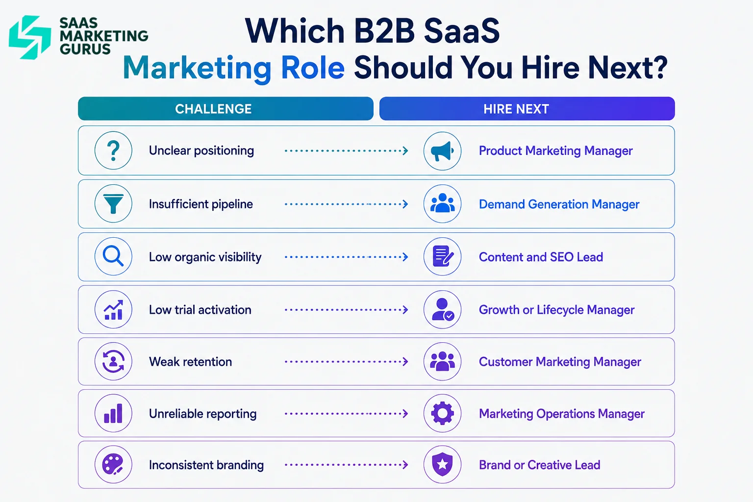 Marketing Hiring Decision Chart