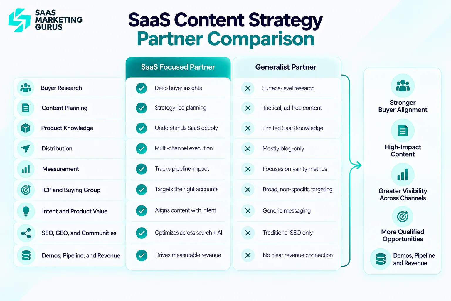 Use a clean feature comparison graphic similar to a SaaS plan comparison, but without pricing buttons or sales language.
