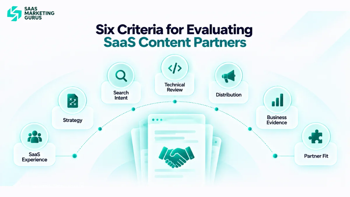 Six criteria for comparing SaaS content creation companies, including experience, strategy, search intent, technical review, distribution, and business evidence.