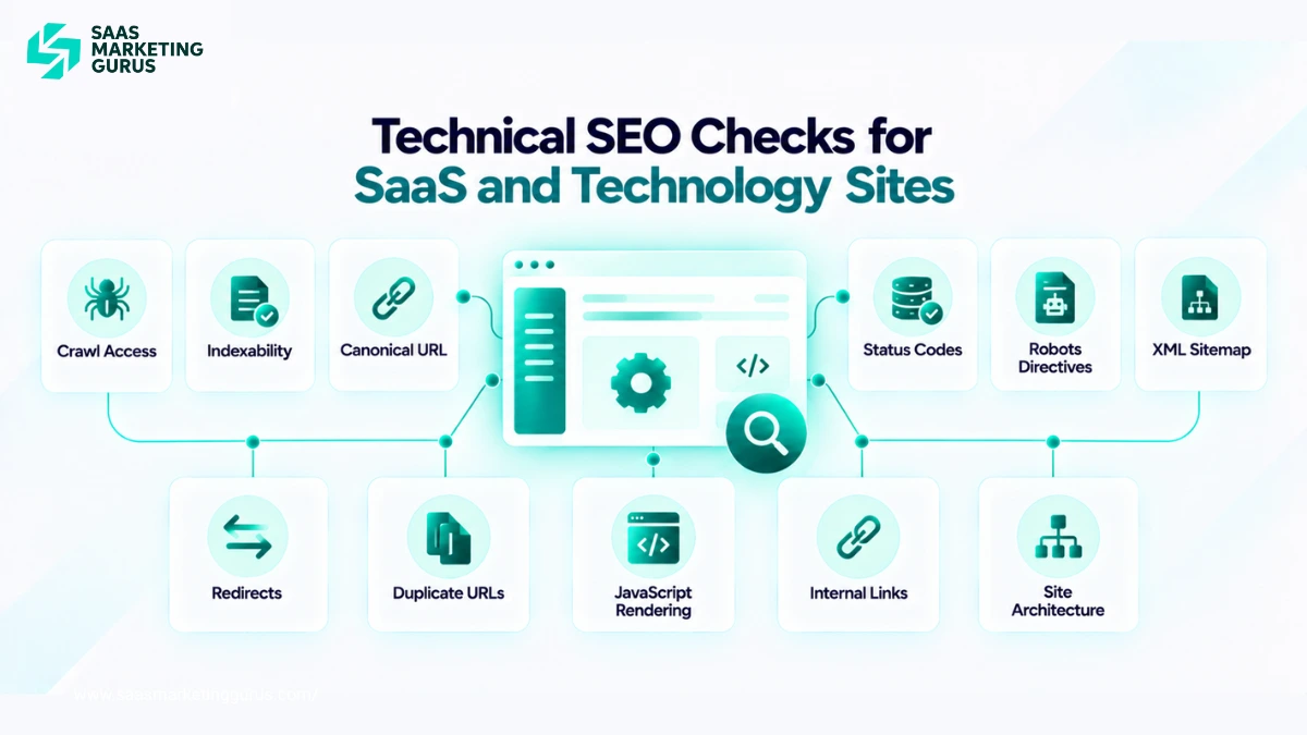 Technical SEO audit for a technology company website covering crawl access, indexability, canonical URLs, JavaScript rendering, duplicate pages, sitemaps, and internal links.
