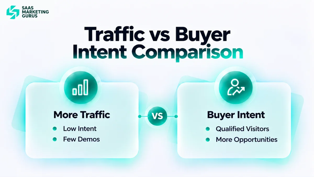 Comparison showing the difference between traffic focused and buyer intent focused SaaS content marketing