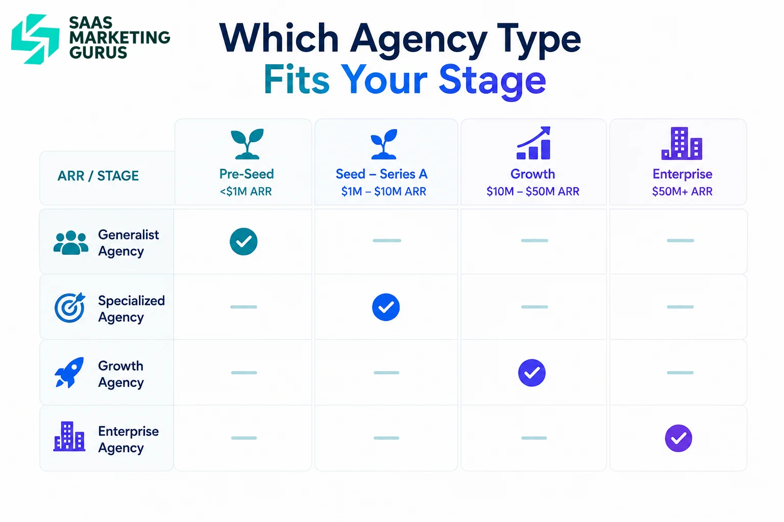 Which Agency Type Fits Your Stage
