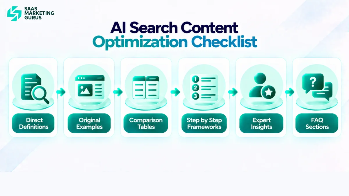 AI search optimization checklist showing content elements that help SaaS articles get cited by AI systems