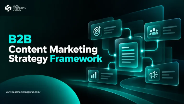 B2B SaaS content marketing strategy framework showing how buyer problems connect to content assets, distribution channels, and business outcomes