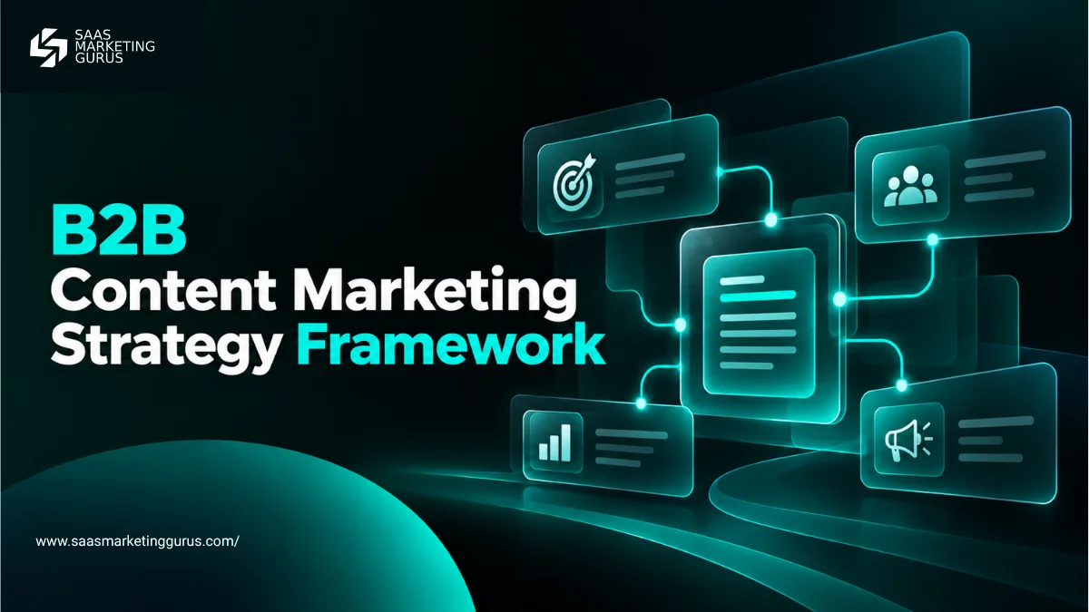 B2B SaaS content marketing strategy framework showing how buyer problems connect to content assets, distribution channels, and business outcomes