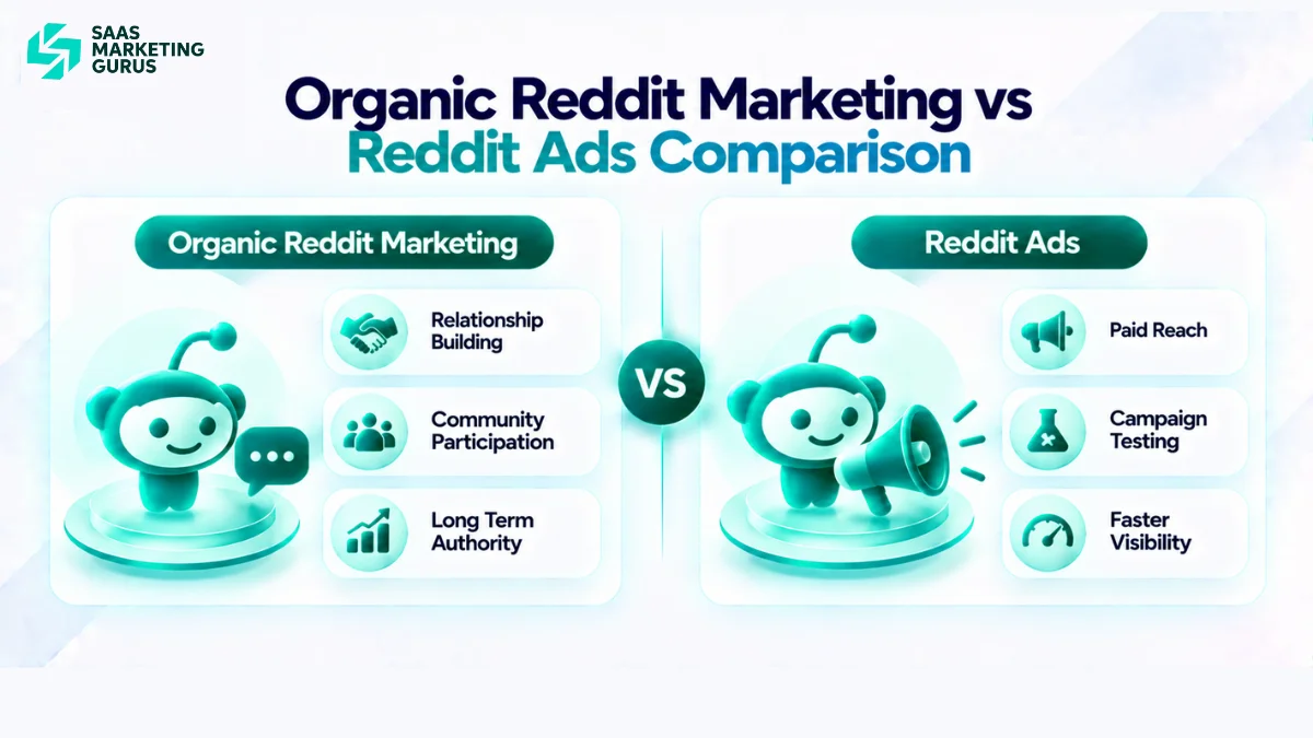 Comparison infographic showing differences between organic Reddit marketing and Reddit Ads for SaaS companies