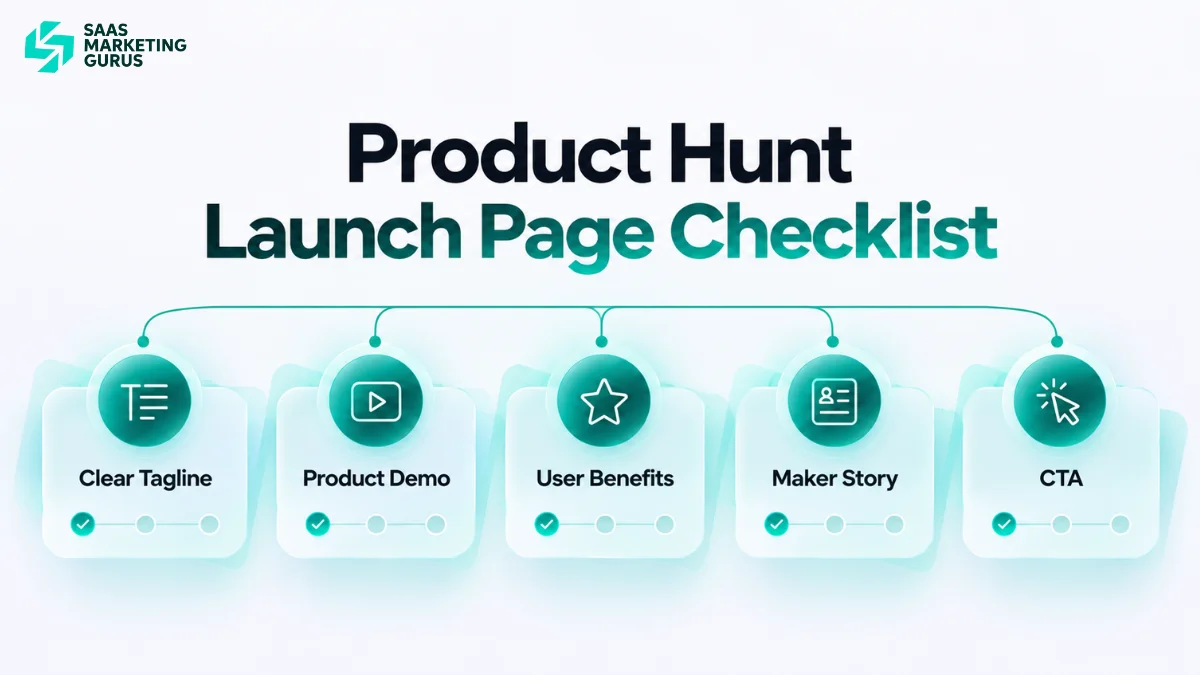 Product Hunt launch page checklist showing key SaaS product page elements including tagline, screenshots, demo video, and maker story